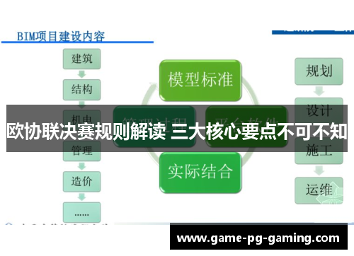 欧协联决赛规则解读 三大核心要点不可不知