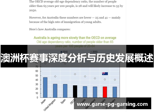 澳洲杯赛事深度分析与历史发展概述 澳洲杯赛事深度分析与历史发展概述